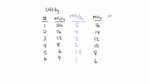 question-5-answer-the-question-on-the-basis-of-the-following-marginal-utility-data-for-products-x-and-y-assume-that-the-prices-of-x-and-y-are-4-and-2-respectively-and-that-the-consumers-inco-66573