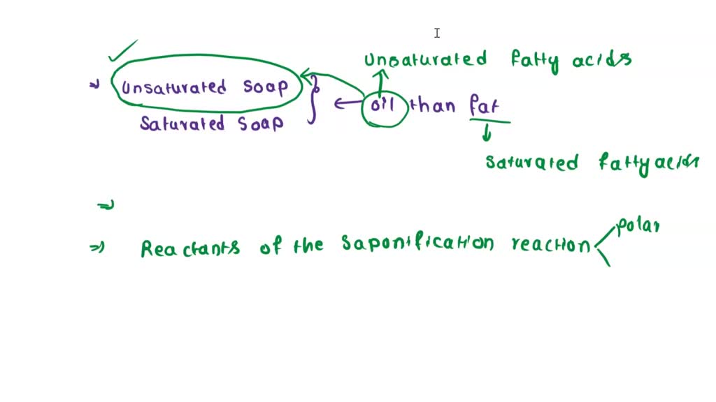 soap draw either the condensed structural fommula or the line 3. If corn Oil is used for making