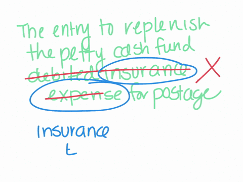 the-entry-to-replenish-the-petty-cash-fund-debited-insurance-expense-for-postage-this-would-cause-a-petty-cash-to-be-overstated-b-postage-expense-to-be-overstated-c-cash-to-be-understated-d-37243