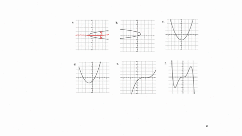 1-determine-whether-each-graph-is-symmetric-with-respect-to-the-x-axis-y-axis-origin-or-none-of-these-a-b-p-2-can-a-graph-have-more-than-one-symmetry-if-so-sketch-an-example-of-a-graph-not-n-12172