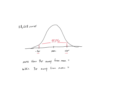 in-a-normally-distributed-set-of-data-containing-28-658-scores-determine-the-number-of-scores-that-fall-within-the-given-condition-express-your-answrers-as-whole-numbers-more-than-three-stan-26024