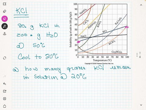 25-a-solution-containing-80-g-of-kcl-in-200-g-of-hzo-at-50-c-is-cooled-to-20-pc-a-how-many-grams-of-kcl-remain-in-solution-at-20-c-h-how-many-grams-of-solid-kci-crystallized-after-cooling-in-55004