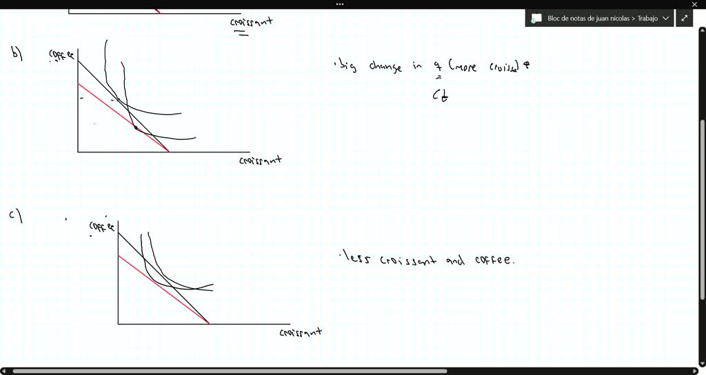 SOLVED: Maya divides her income between coffee and croissants (both of ...