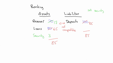 4i-suppose-the-bank-of-canada-sells-a-member-bank-a-3000-security-the-desired-reserve-ratio-is-20-percent-banks-hold-no-excess-reserves-and-all-loans-are-redeposited-how-is-the-money-supply-42695