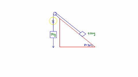 the-figure-below-shows-two-boxes-connected-to-each-other-by-a-light-rope-that-passes-over-a-pulley-with-negligible-friction-the-box-of-mass-mi-100-kg-hangs-vertically-while-the-box-of-mass-m-14555