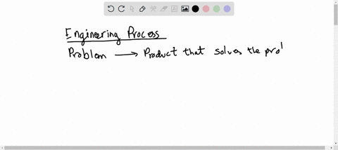 identifying-the-cause-of-any-problems-in-a-design-is-called____-88649