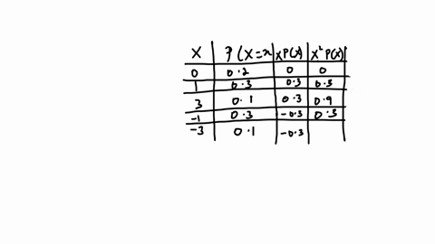 a-random-variable-x-has-the-following-probability-distribution-01103-find-the-variance-of-x-61845