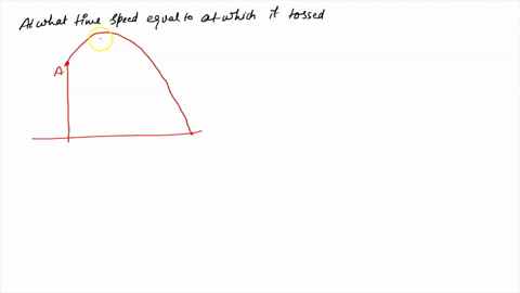 the-figure-above-shows-the-path-of-ball-tossed-from-building-air-resistance-ignored-the-figure-above-at-which-point-the-ball-speed-about-equal-to-the-speed-at-which-was-tossed-at-what-point-89703