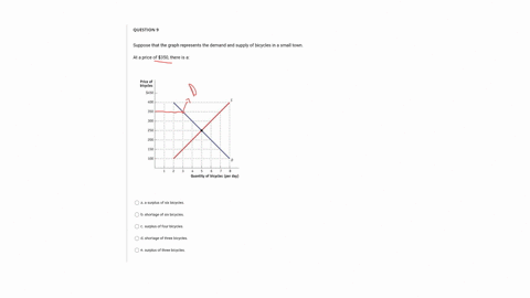 question-9-suppose-that-the-graph-represents-the-demand-and-supply-of-bicycles-in-a-small-town-at-a-price-of-350-there-is-a-a-a-surplus-of-six-bicycles-b-shortage-of-six-bicycles-c-surplus-of-four-bic