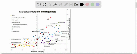 chapter-2-section-5-exercise-172-the-happy-planet-index-the-website-tedcom-offers-free-short-presentations-called-ted-talks-on-a-variety-of-interesting-subjects-one-of-the-talks-is-called-th-97683