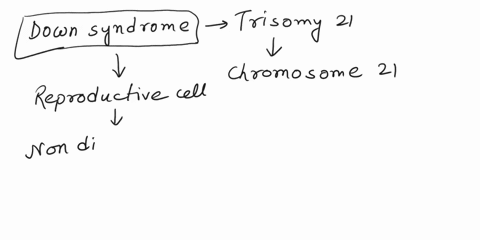 downs-syndrome-is-also-called-trisomy-21-because-affected-people-have-three-copies-of-chromosome-21-how-is-this-possible-53153