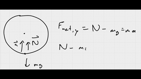 e-49-kn-question-8-mandatory-1-point-a-car-travels-along-the-perimeter-of-a-vertical-circle-radius-025-mathrmkm-at-a-constant-speed-of-30-mathrmm-mathrms-what-is-the-magnitude-of-the-resultant-force-o