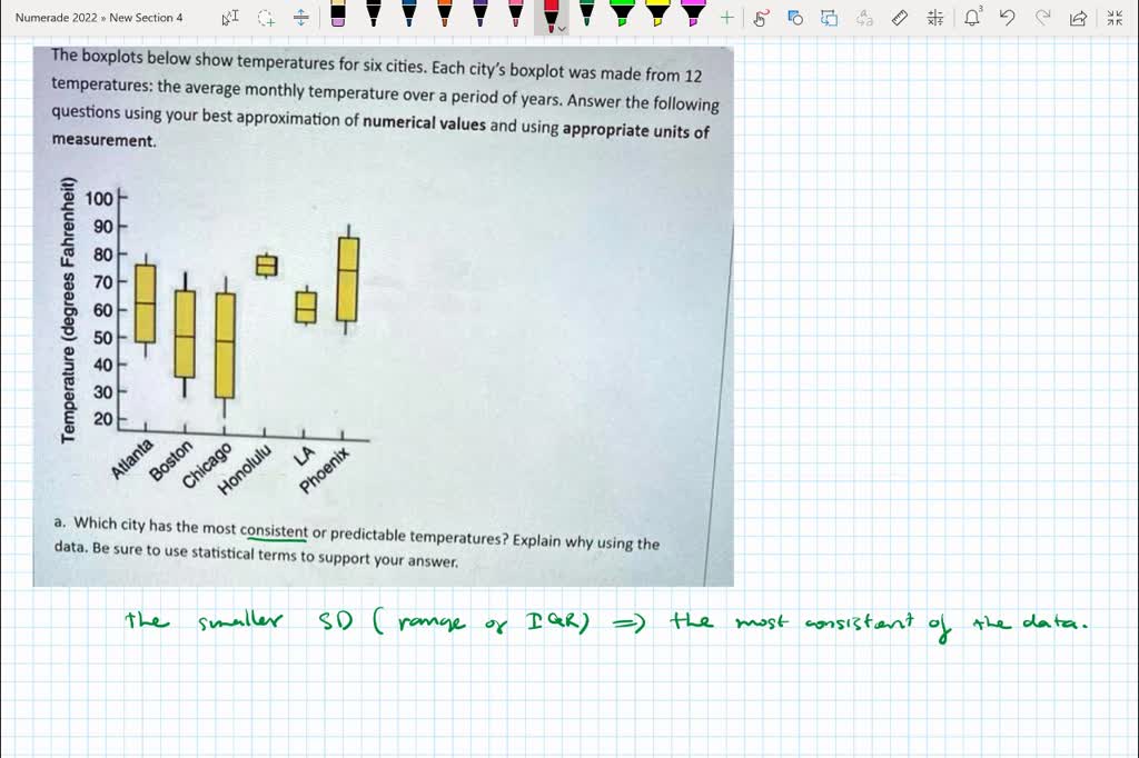 SOLVED The boxplots below show temperatures for six cities. Each city