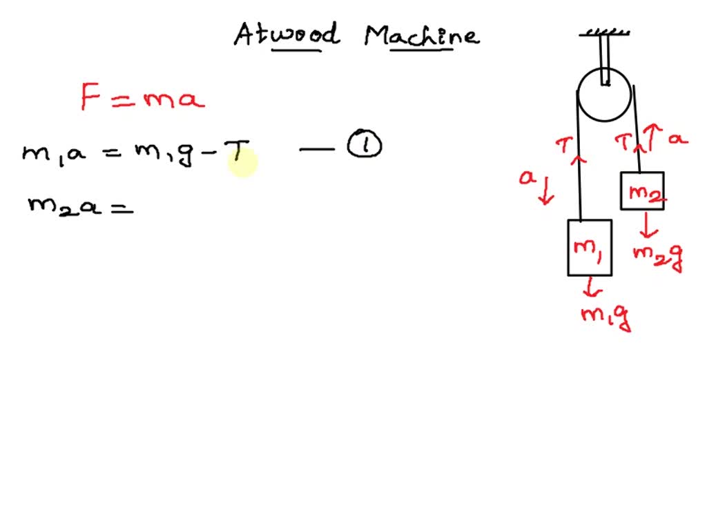 solved-you-build-an-atwood-machine-with-m1-and-m2-where-m1