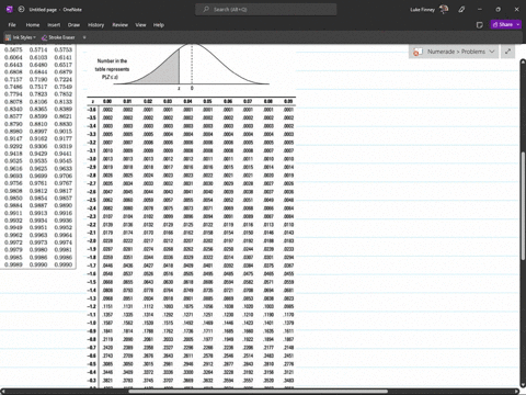 given-a-standardized-normal-distribution-with-a-mean-of-0-and-a-standard-deviation-of-1-complete-parts-a-through-d-click-here-to-view-page-1-of-the-cumulative-standardized-normal-distributio-09866