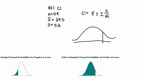 a-group-of-59-randomly-selected-students-have-a-mean-score-of-295-with-a-standard-deviation-of-52-on-a-placement-testwhat-is-the-90-confidence-interval-for-the-mean-score-of-all-students-tak-61482