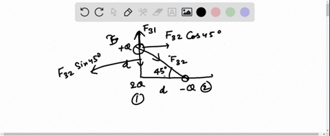 point-charge-2q-is-at-the-origin-and-point-charge-q-is-located-along-the-axis-at-x-d-as-in-the-figure-below-find-symbolic-expression-for-the-net-force-on-a-third-point-charge-q-located-along-89335