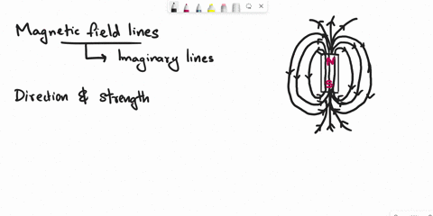 9-the-field-lines-due-to-an-ordinary-bar-magnet-a-form-closed-curves-b-cross-one-another-near-the-poles-care-more-numerous-near-the-n-pole-than-near-the-s-pole-d-leave-the-pole-loop-around-t-87243