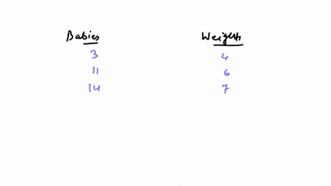 the-birth-weights-to-the-nearest-pound-of-a-sample-of-28-newborn-babies-along-with-the-number-of-babies-and-birth-weight-number-baby-3-birth-weight-4-number-of-baby-11-birth-weight-6-number-of-baby-14