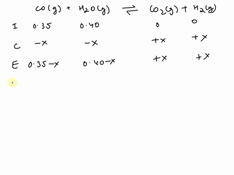 20-attempt-left-due-on-may-unanswered-consider-the-chemical-reaction-given-the-initial-concentrations-of-colg-and-h2og-are-035-m-and-040-m-respectively-there-is-no-co2-or-h2-initially-presen-27833