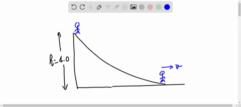 starting-from-rest-a-child-zooms-down-a-frictionless-slide-from-an-initial-height-of-400-m-what-is-her-speed-at-the-bottom-of-the-slide-assume-she-has-a-mass-of-280-kg_-20432