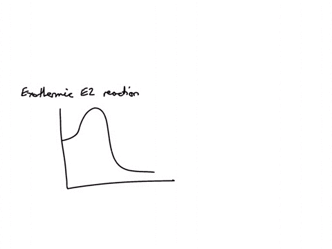 which-of-the-following-energy-diagrams-represents-the-course-of-an-exothermic-e2-reaction-6-6-teeclan-coudnal-teucion-coorunule-tauchon-coordnate-rertion-coadilmale-02874