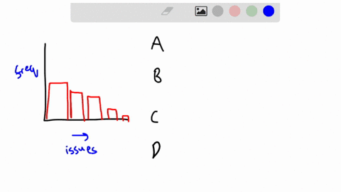 78-a-car-manufacturing-organization-listed-all-the-defects-of-their-cars-that-arrive-at-the-services-center-looking-at-the-given-pareto-chart-select-the-correct-choices-this-question-is-requ-85909