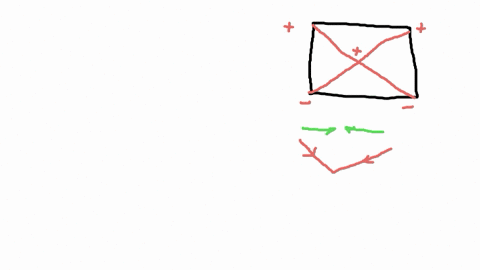 a-point-charge-is-placed-at-each-corner-of-a-square-with-side-length-a-the-charges-all-have-the-same-20647