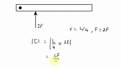 a-solid-metal-bar-is-at-rest-on-a-horizontal-frictionless-surface-it-is-free-t0-rotate-about-vertical-axis-at-the-left-end-the-figures-below-show-forces-of-different-magnitudes-that-are-exer-67768