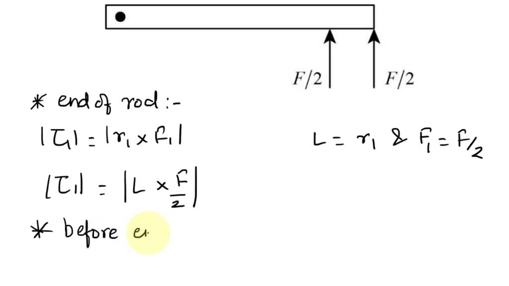 SOLVED: "A solid metal bar is at rest on a horizontal frictionless