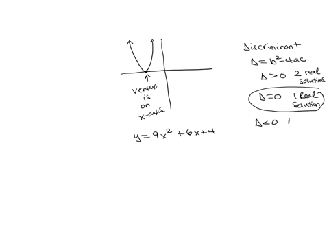 anyone-can-help-me-with-this-which-equation-coul-generate-the-curve-in-the-graph-below-y-9x2-6x-4-y-6x2-_-12x-6-y-3x2-tx-5-56098