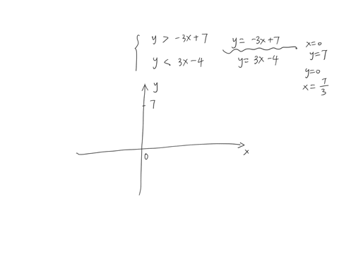 graph-the-solution-to-the-following-system-of-inequalities-y-3x7-y3x-4