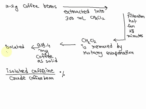 caffeine-occurs-naturally-in-tea-leaves-and-coffee-beans-pure-caffeine-mp-236c-is-a-white-crystalline-solid-material-at-room-temperature-it-is-classified-as-an-alkaloid-a-nitrogen-containing-58677
