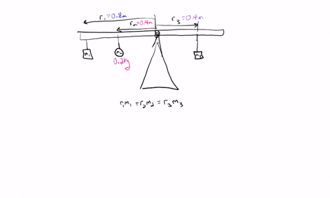 apparatus-fulcrum-stand-and-knife-edge-three-clip-mass-hangers-meter-stick-laboratory-balance-to-unknown-apptoximale-vnla-0f-180-130-g-nnous-misscs-20-g-i050-iq-procedure-exercise-i-calculat-71512