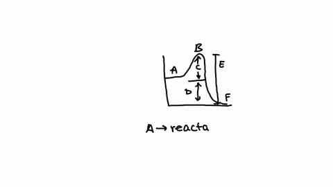 energy-potential-extent-of-reaction-the-image-above-represents-the-changes-in-potential-energy-for-the-reaction-x-yz-_-xz-y-89106