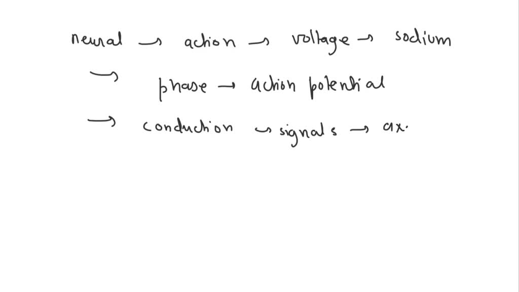 SOLVED With respect to the generation and transmission of an action