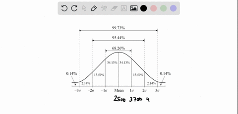 at-a-large-university-students-have-an-average-credit-card-debt-of-2500-with-a-standard-deviation-of-1200-a-random-sample-of-students-is-selected-and-interviewed-about-their-credit-card-debt-use-the-6