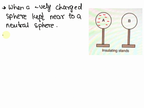 iwo-identically-sized-metal-spheres-aleon-insulating-stands-as-shown-in-the-diagram-below-sphere-_-possses-excess-0f63-x1010-electrons-and-sphere-bis-neutral-insulating-stands-which-diagram-81126