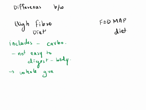 differientiate-between-a-high-fiber-diet-and-a-fodmap-diet-when-might-each-of-these-be-used-and-why-32863