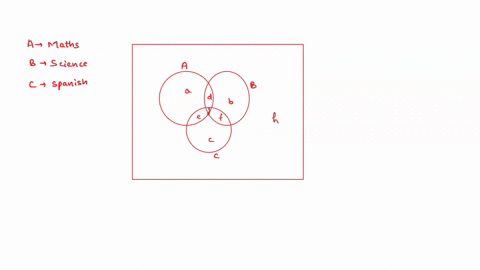 draw-a-venn-diagram-and-use-reasoning-to-solve-the-following-explain-your-reasoning-and-diagram-for-a-group-of-22-students-10-took-math-8-took-science-9-took-spanish-4-took-math-and-spanish-79558