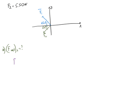 two-forces-f-1-and-f-2-act-at-a-point-the-magnitude-of-f-1-is-950-n-and-its-direction-is-an-angle-650-above-the-x-axis-in-the-second-quadrant-the-magnitude-of-f-2-is-550-n-and-its-direction-03799
