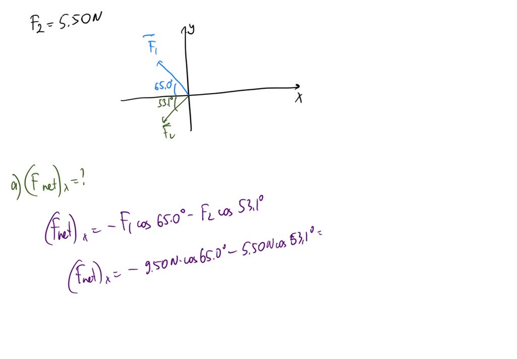 SOLVED: Two forces, F⃗ 1 and F⃗ 2, act at a point. The magnitude of F⃗ ...
