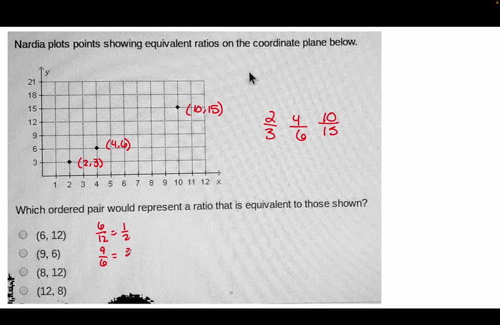 SOLVED Jack plots points showing equivalent ratios on the coordinate