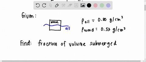 a-block-of-wood-has-a-density-of-053-gcm3-what-fraction-of-its-volume-is-submerged-in-oil-of-density-08-gcm3-26828