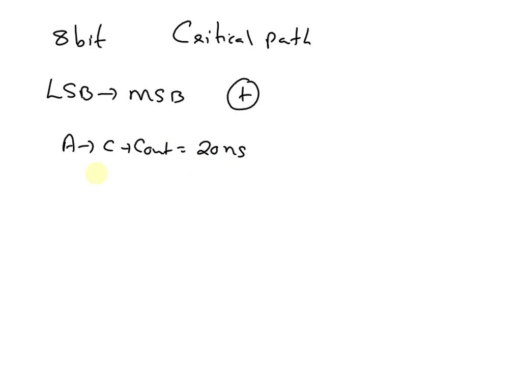 SOLVED: Each of the eight full-adders in an 8-bit parallel ripple carry ...