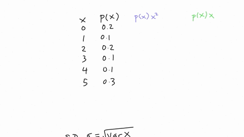 find-the-standard-deviation-of-the-following-data-round-your-answer-to-one-decimal-place-x-0-1-2-3-4-5-pxx-02-01-02-01-01-03