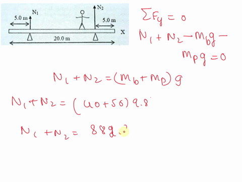 answer-in-a-882-n-please-help-answer-b-with-complete-solution-thanks-the-diagram-below-shows-a-beam-of-length-200-m-and-mass-400-kg-resting-on-two-supports-placed-at-50-m-from-each-end-n1-50-63335
