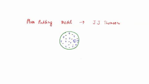what-does-the-pudding-represent-in-the-plum-pudding-model-of-the-atom-28164