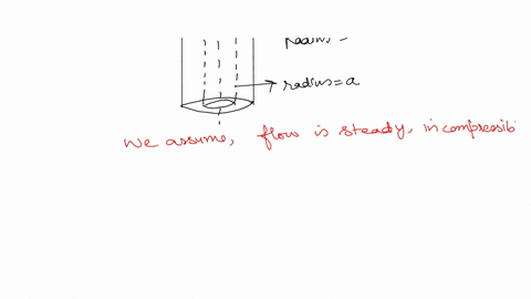 a-long-vertical-cylinder-of-radius-b-rotates-with-angular-velocity-omega-concentrically-outside-a-2-34124