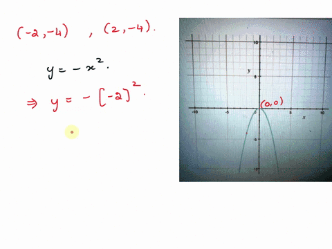 which-of-the-equations-represents-the-function-es-a-yx3-b-yx2-c-y-x3-d-y-x-10-0-11914